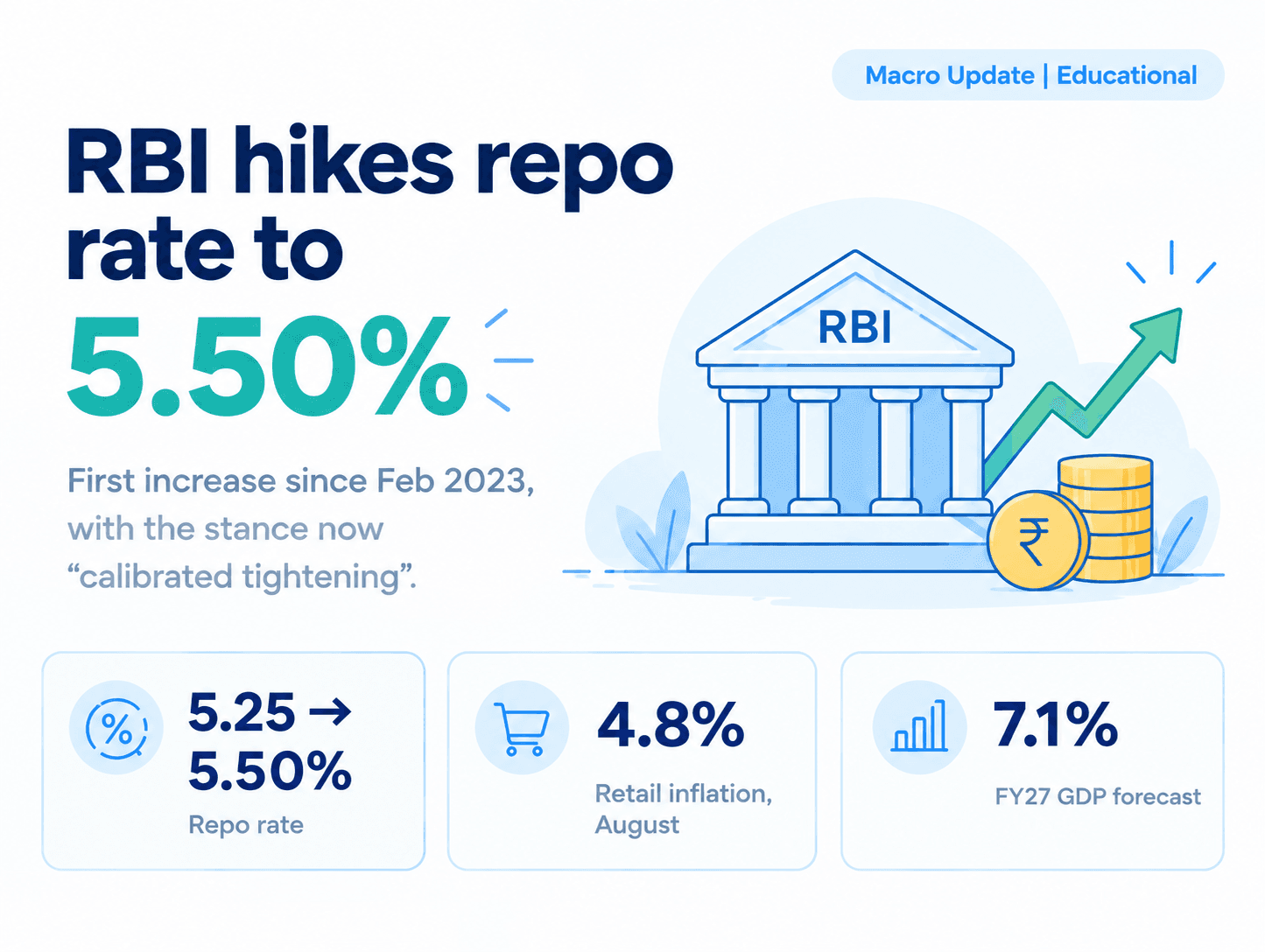 Repo 2